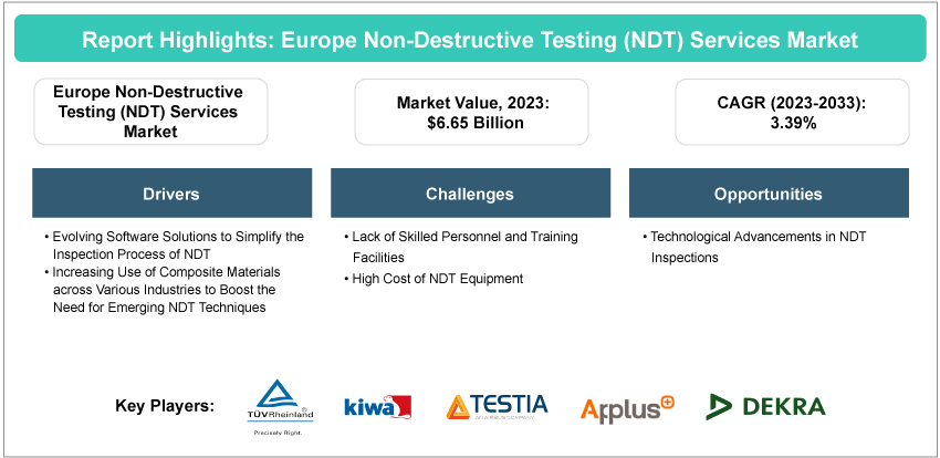 Europe Non-Destructive Testing (NDT) Services Market